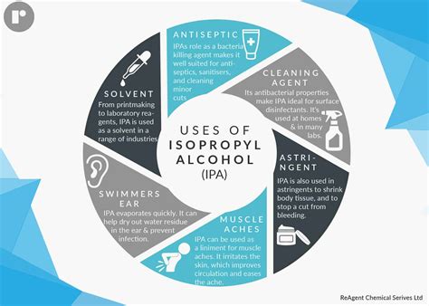 isopropyl alcohol tesco|Rubbing Alcohol Uses: Uses and Safety for Health .